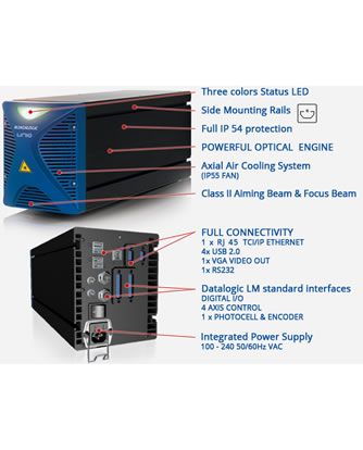 Pulsed Fiber Lasers - UniQ