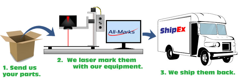 Laser Marking Coupon