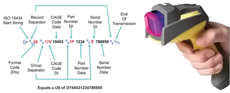 UID Solutions Sample